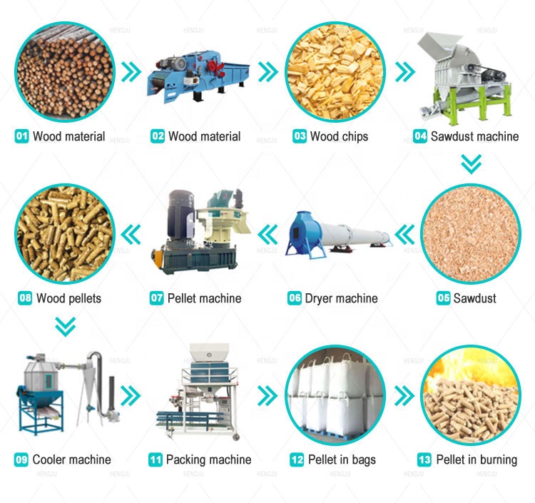 0.8-1t/h Energy Save Biomass R - Wood Pellet Making Machine recension och pris