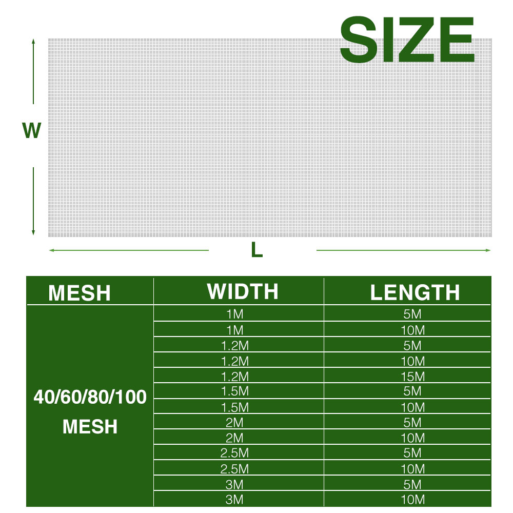 Garden Nylon Nets for Greenhou - Greenhouse Plastic Film recension och pris